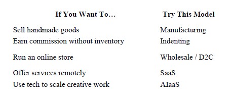 business-model-how-to-select