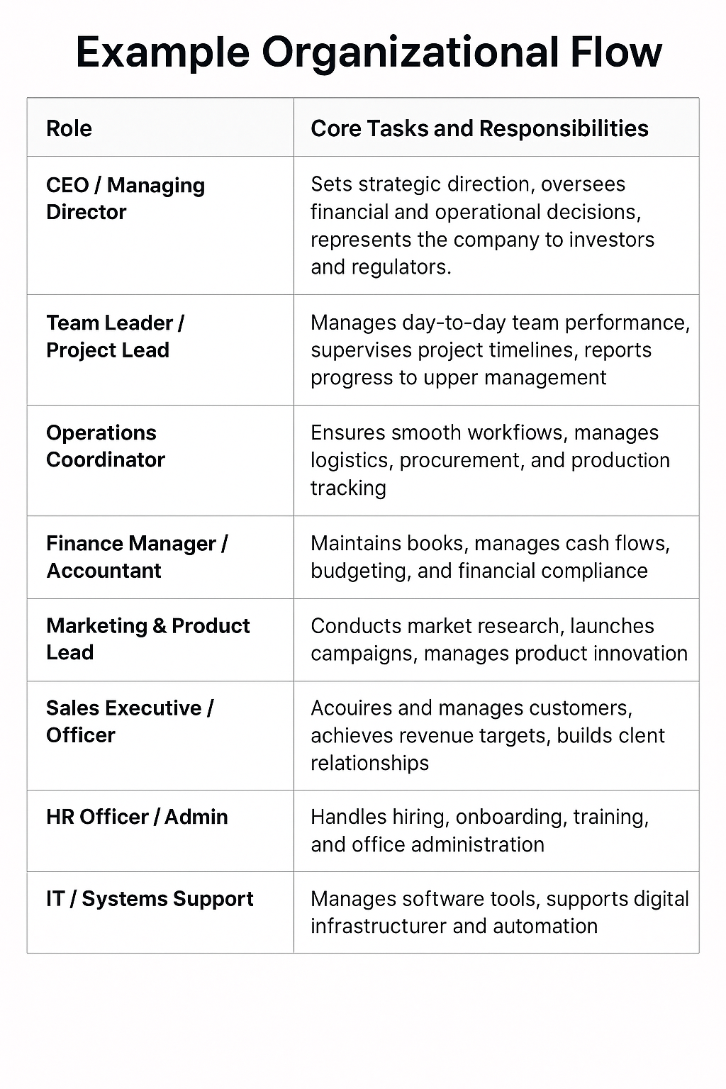 organizational-structure-flow
