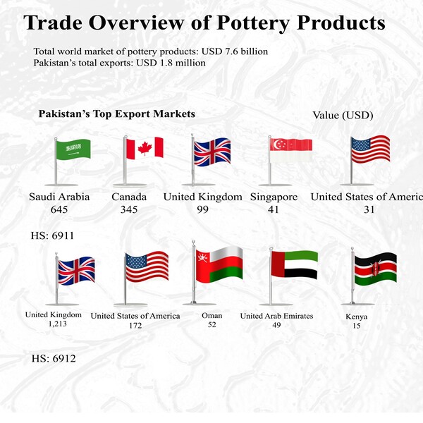 TDAP-pottery-exports1 TDAP-pottery-exports1